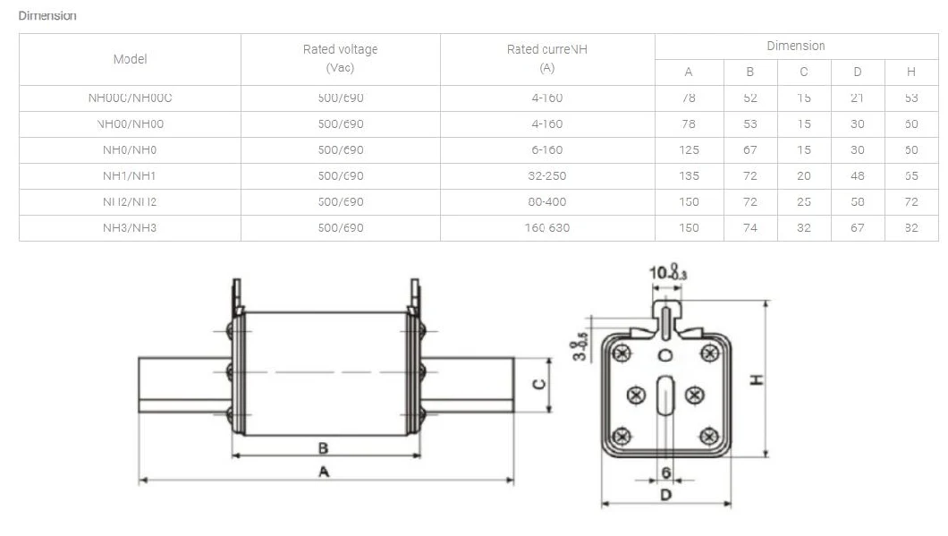 Square Fuse Link Nh Low Voltage Gg 690V 120ka