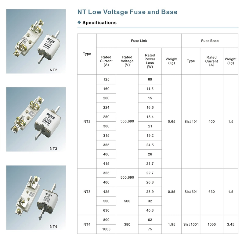 European Quality Fuse Link and Fuse Base AC500V /AC690V/DC440V Breaking AC120ka/AC50ka/DC440V